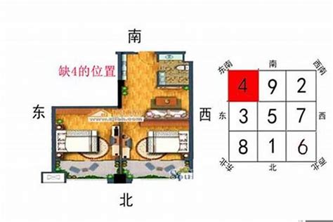 缺角化解方法